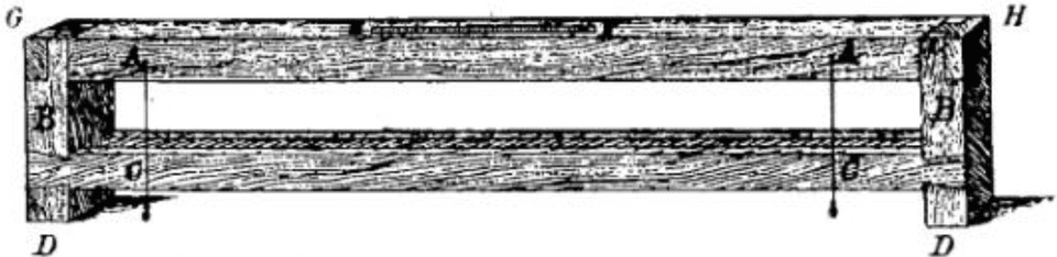 Diagram of a Roman chorobates leveling instrument with a water channel used for aqueduct construction