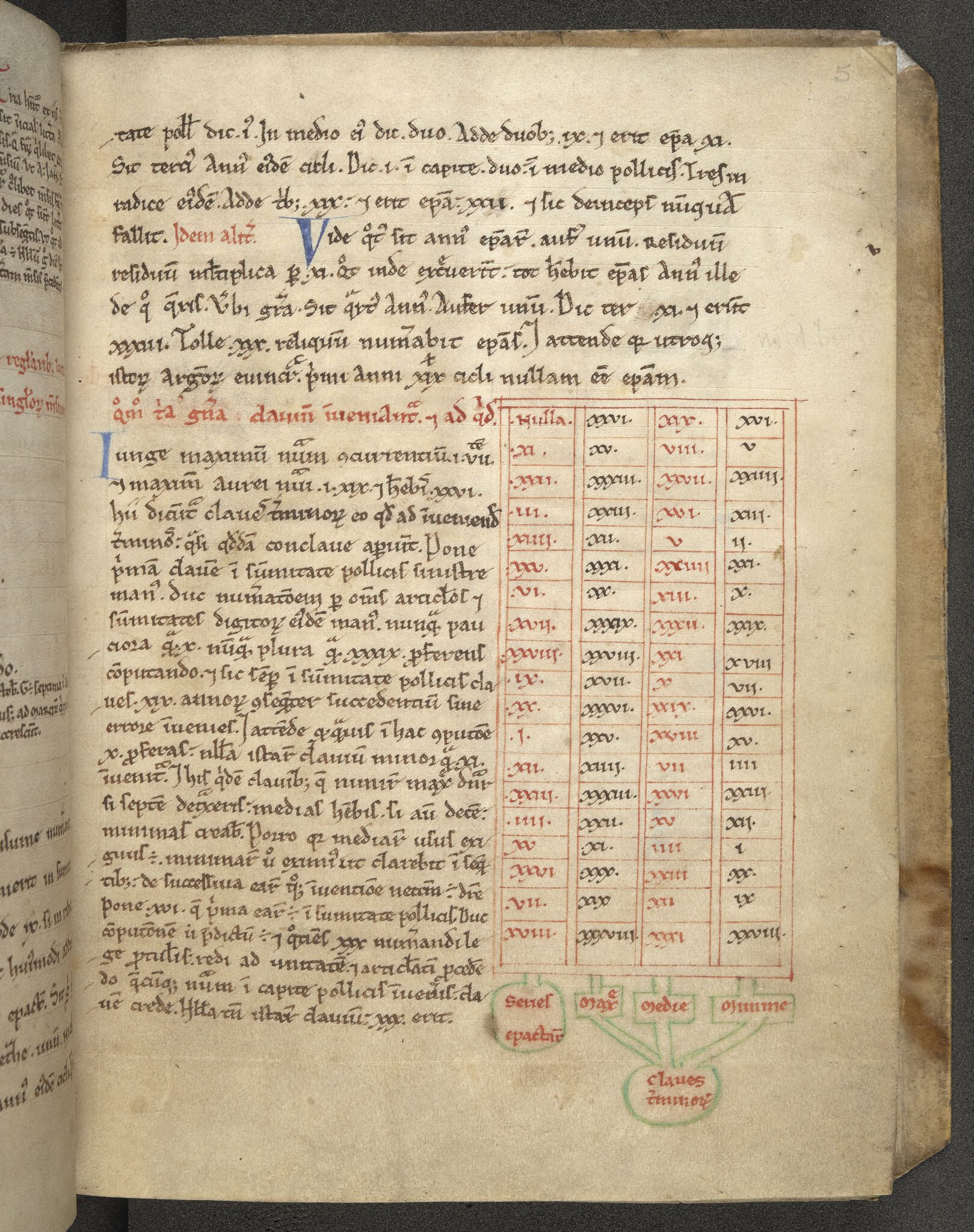 12th-century astronomical manuscript